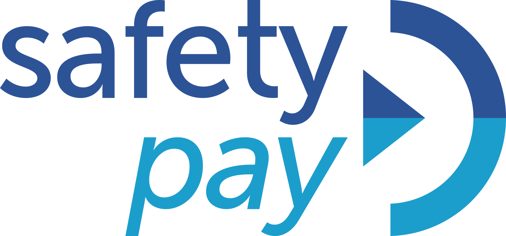 ¿Cómo funciona SafetyPay?